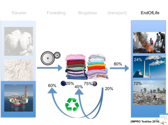 Afterlife-Europæisk tøj_IMPRO
